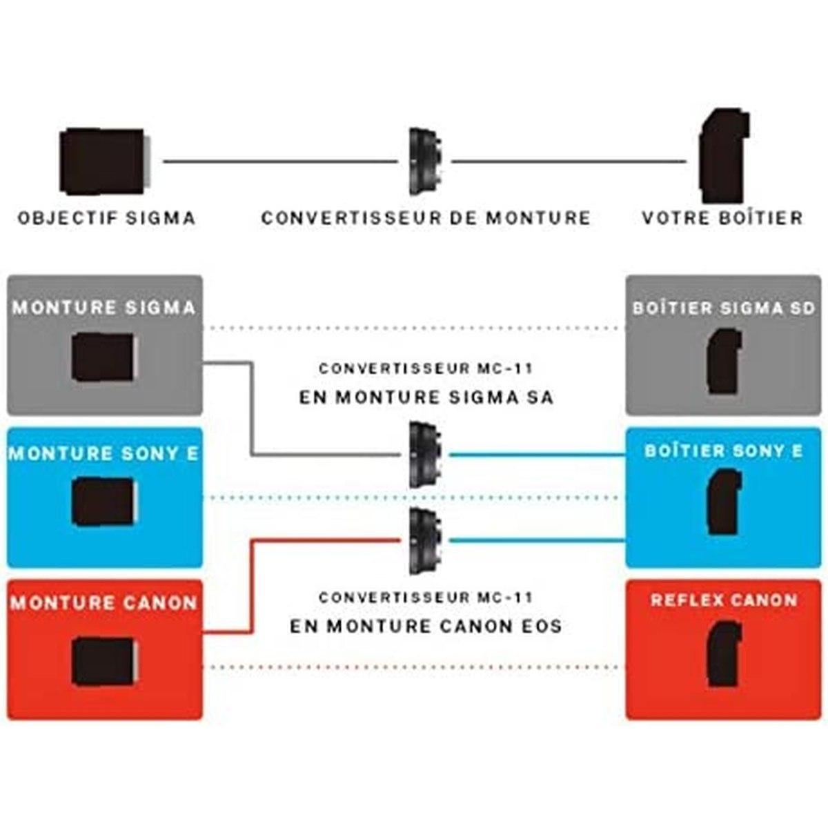 Sigma Adatt. MC-11 da Canon EOS a SONY E-MOUNT
